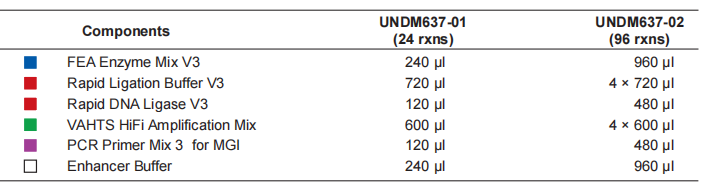 UltraClean Universal Plus DNA Library Prep Kit for MGI V3