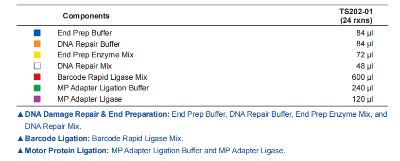 VAHTS TGS DNA Library Prep Kit for ONT V2