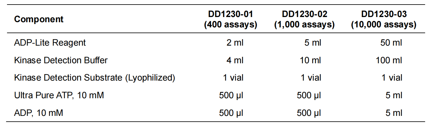 ADP-Lite Kinase Assay