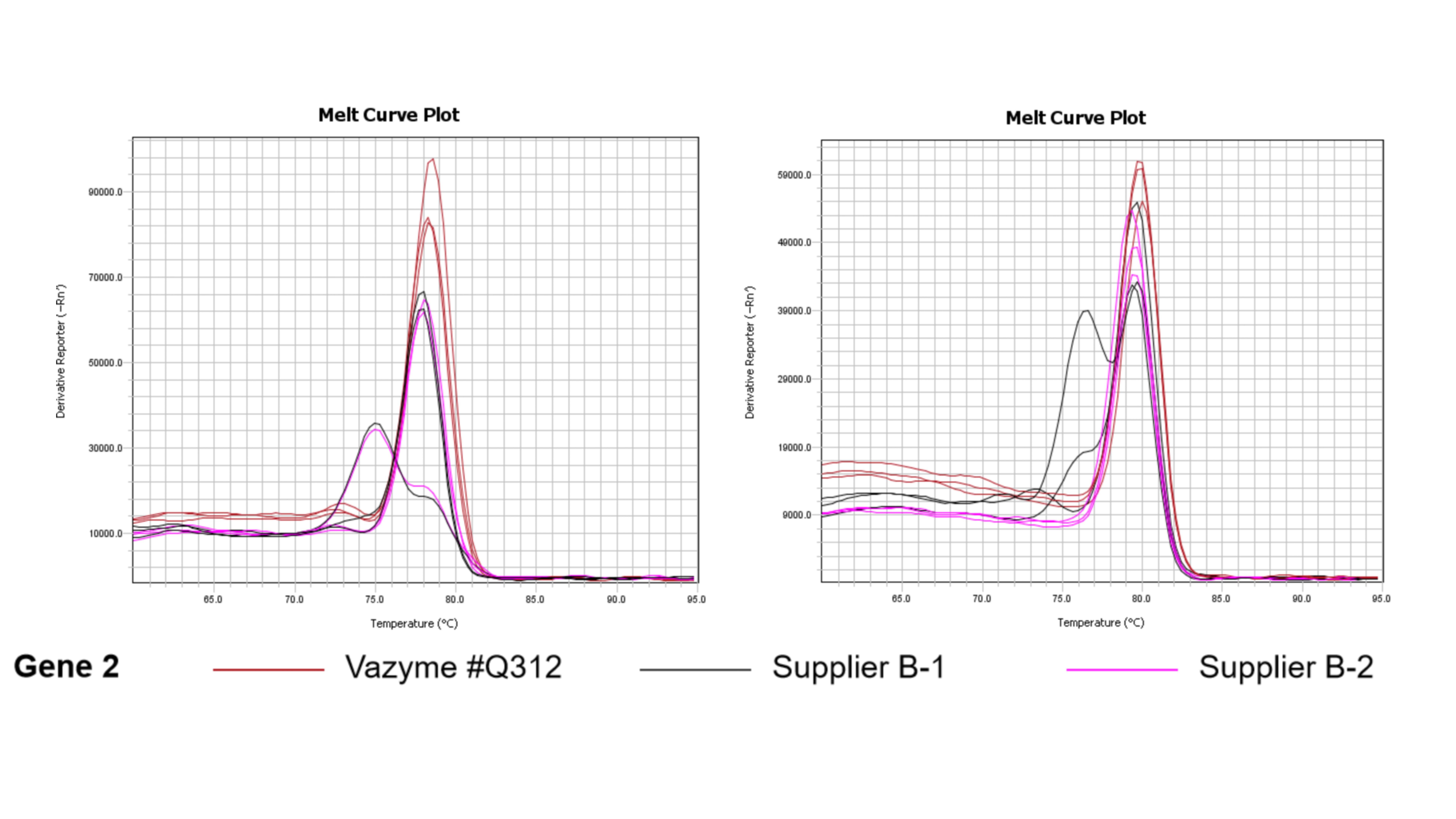 ChamQ Blue Universal SYBR qPCR Master Mix