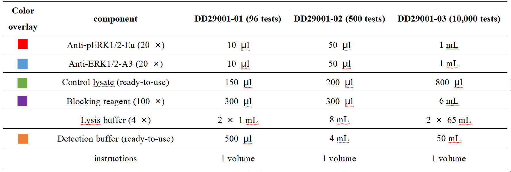 Add&Read Phospho-ERK1/2 (Thr202/Tyr204) Kit