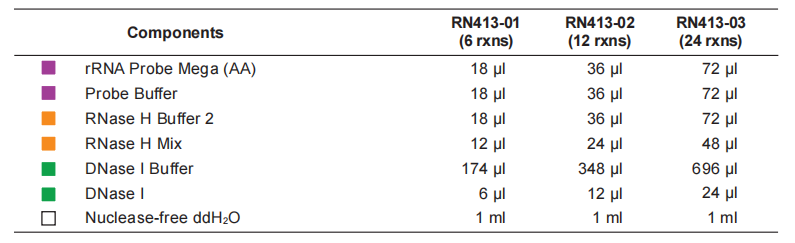 Ribo-clean rRNA Depletion Kit Mega (AA)