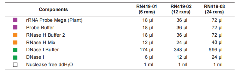 Ribo-clean rRNA Depletion Kit Mega (Plant)