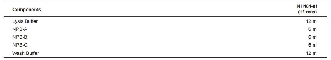 Hyperactive Plant Nuclear Extraction Kit