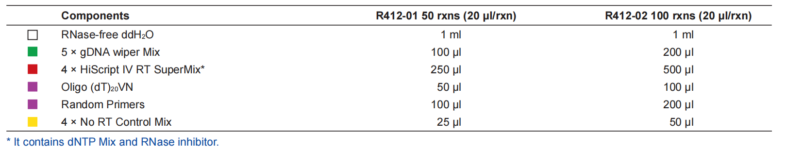 HiScript IV 1st Strand cDNA Synthesis Kit (+gDNA wiper)