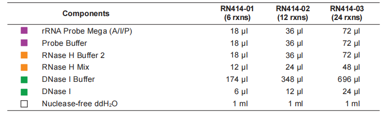Ribo-clean rRNA Depletion Kit Mega (A/I/P)