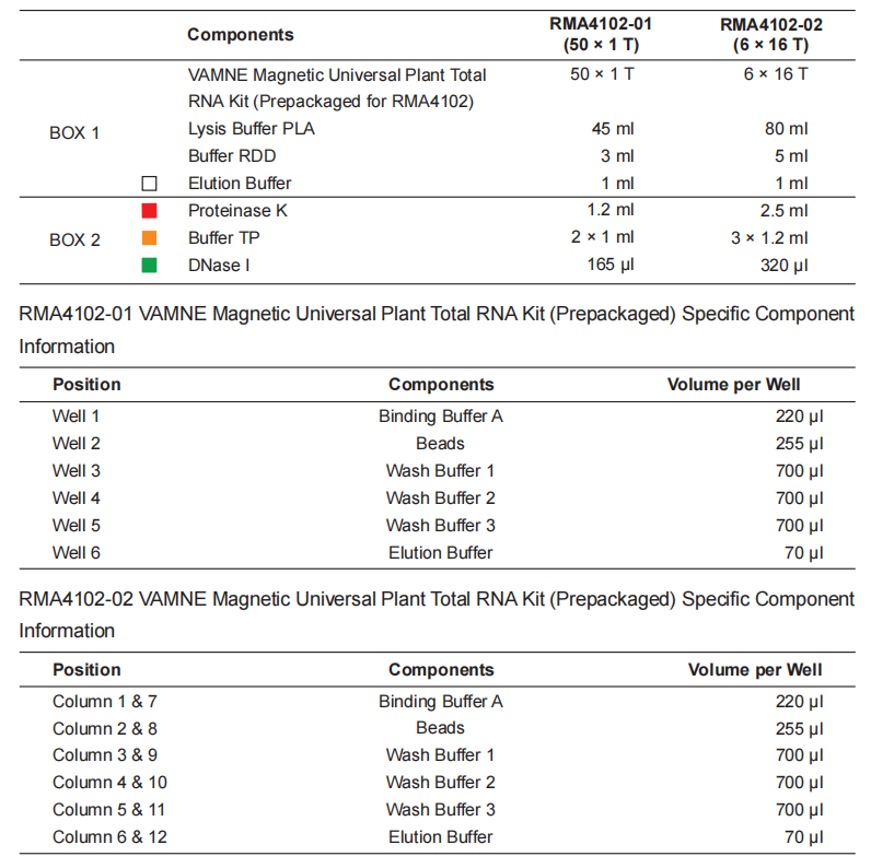VAMNE Magnetic Universal Plant Total RNA Kit/VAMNE Magnetic Universal Plant Total RNA Kit (Prepackaged)