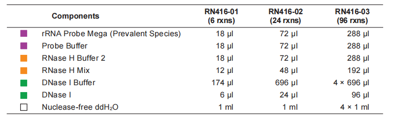 Ribo-clean rRNA Depletion Kit Mega (Prevalent Species)