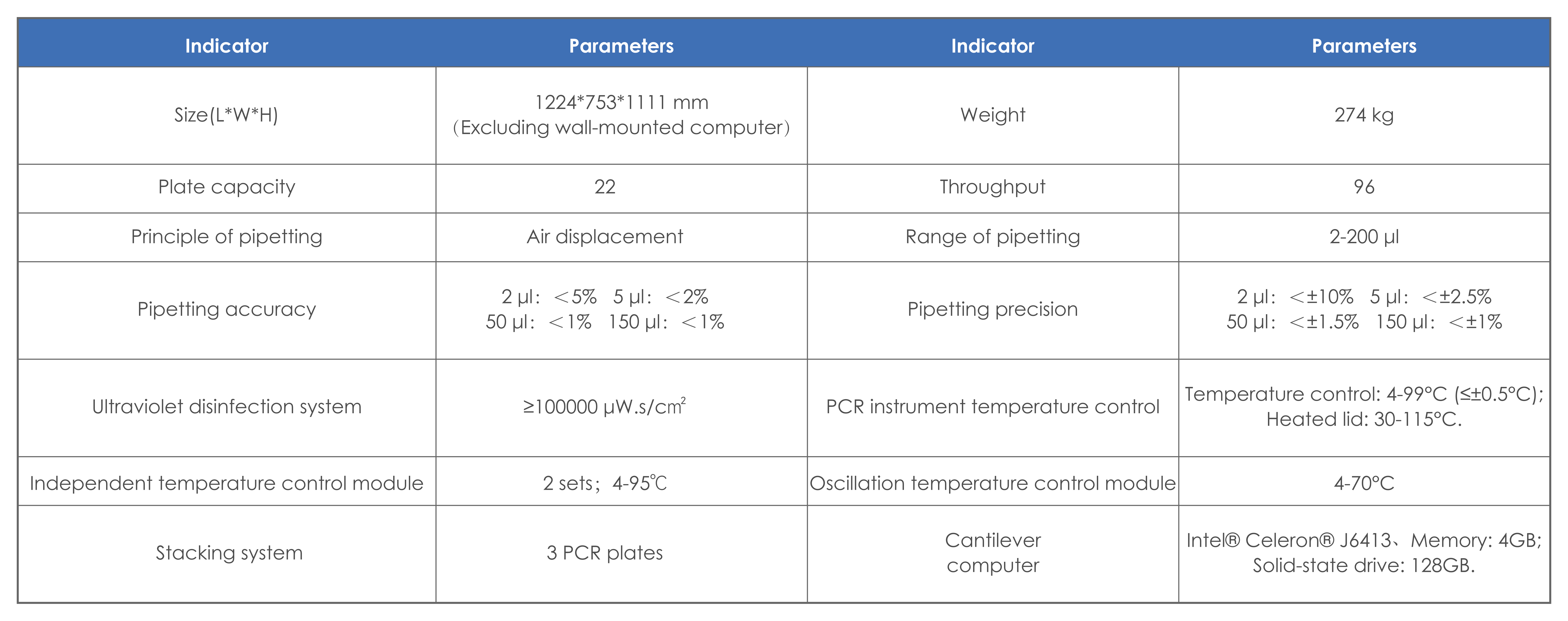 PANDA: Automated Liquid Handling Workstation