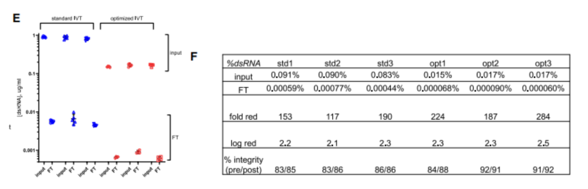 Laboratory Insights | Molecular Therapy: Affinity Purification Combined with Vazyme ELISA Advances dsRNA Control in mRNA Manufacturing