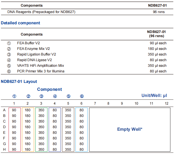 VAHTS Universal Plus DNA Library Prep Kit for Illumina V2 (Plate)
