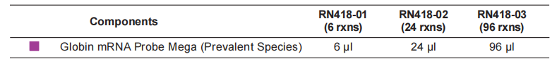 Ribo-clean Globin mRNA Depletion Probe Mega (Prevalent Species）