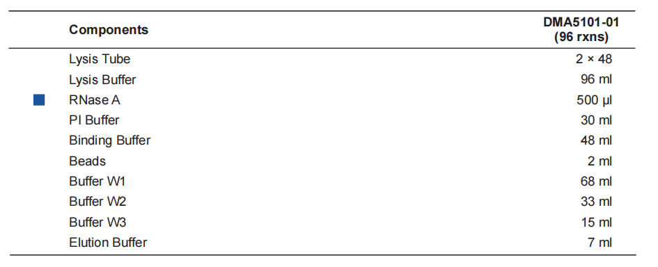 VAMNE Magnetic Stool/Soil DNA Extraction Kit/(Prepackaged)