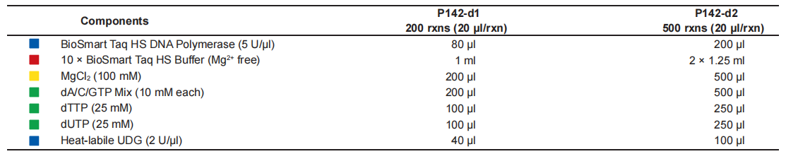 BioSmart U+ Taq HS DNA Polymerase