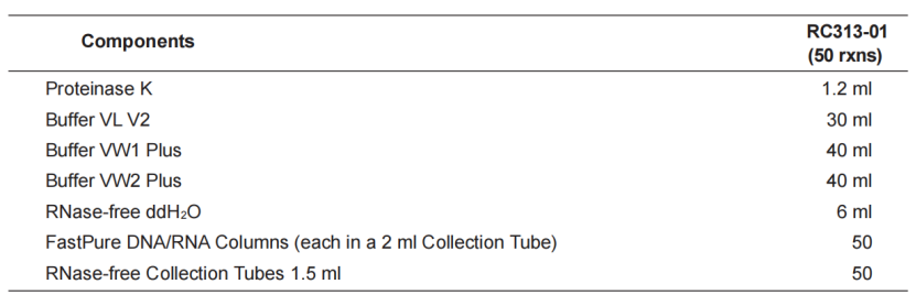 FastPure Viral DNA/RNA Mini Kit V2
