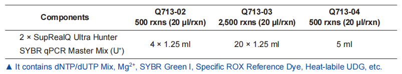 SupRealQ Ultra Hunter SYBR qPCR Master Mix (U+)