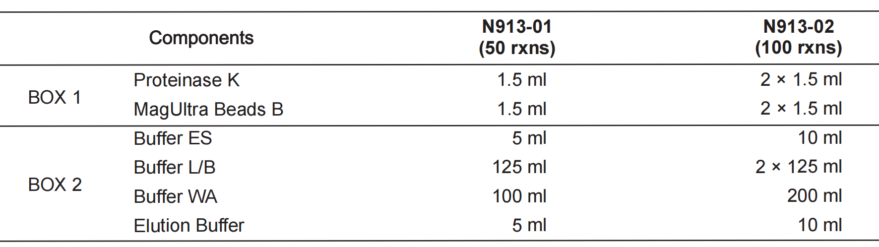 VAMNE MagUltra Circulating Cell-free DNA Isolation Kit 