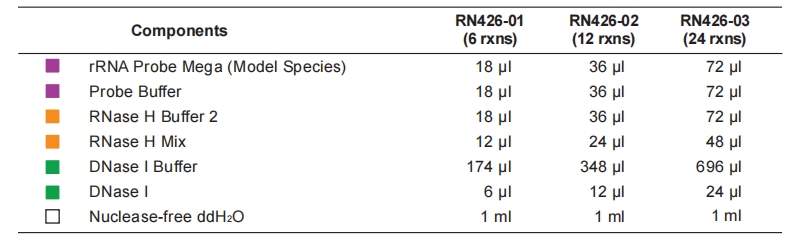 Ribo-clean rRNA Depletion Kit Mega (Model Species)