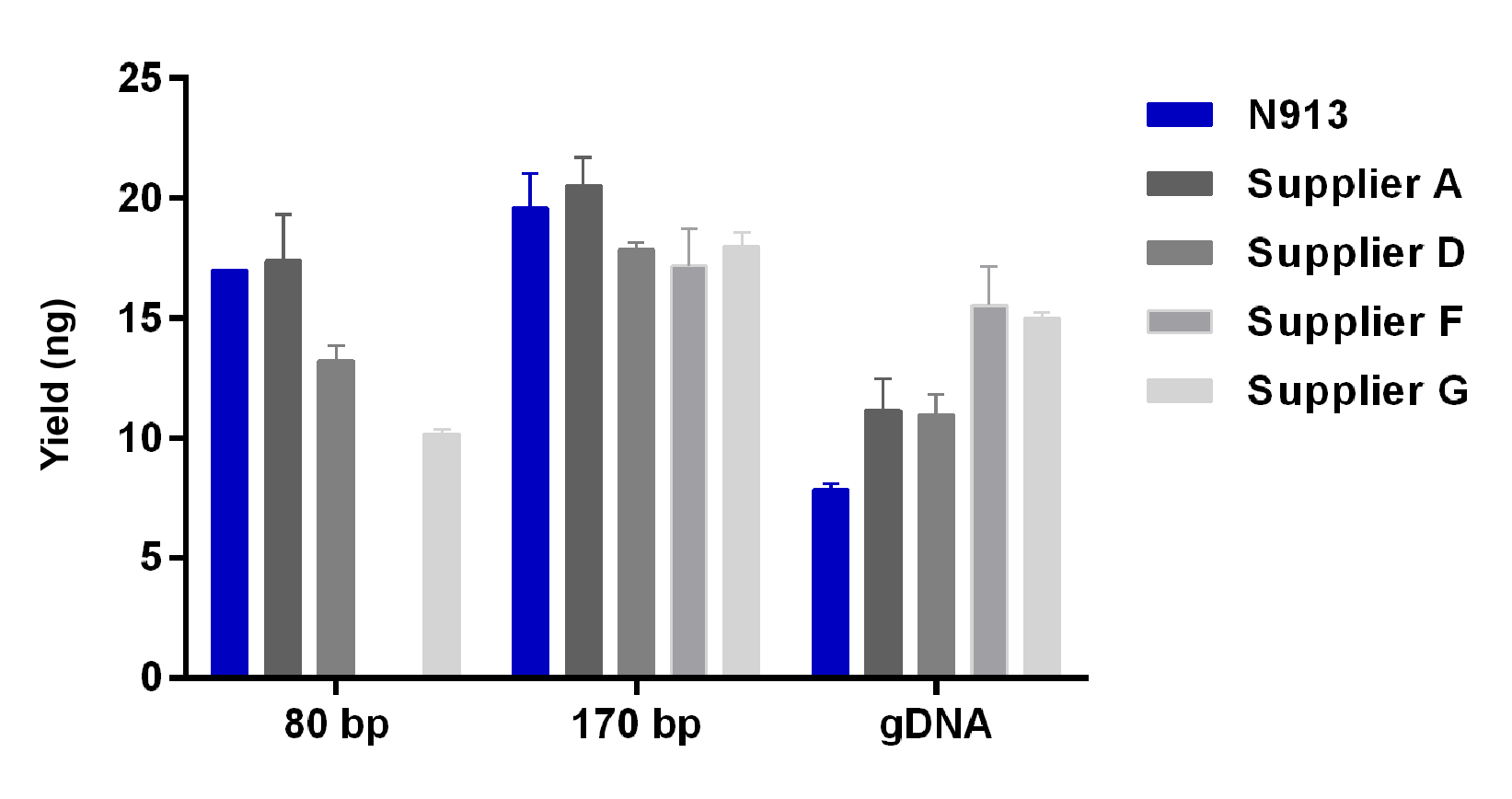 VAMNE MagUltra Circulating Cell-free DNA Isolation Kit 