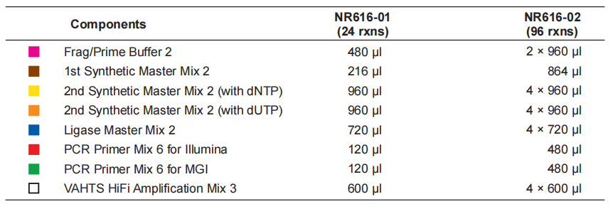 VAHTS Universal V10 RNA-seq Library Prep Kit (Premixed Version)