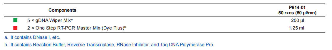AccurSTART One Step RT-PCR Kit (Dye Plus)