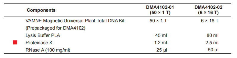 VAMNE Magnetic Universal Plant Total DNA Kit (Prepackaged)