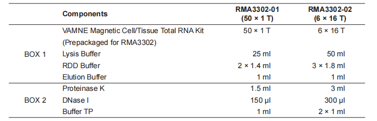 VAMNE Magnetic Cell/Tissue Total RNA Kit (Prepackaged)
