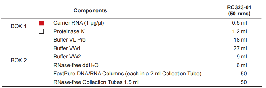 FastPure Viral DNA/RNA Mini Kit Pro | Virus DNA/RNA Extraction