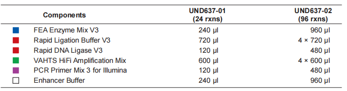 UltraClean Universal Plus DNA Library Prep Kit for Illumina V3