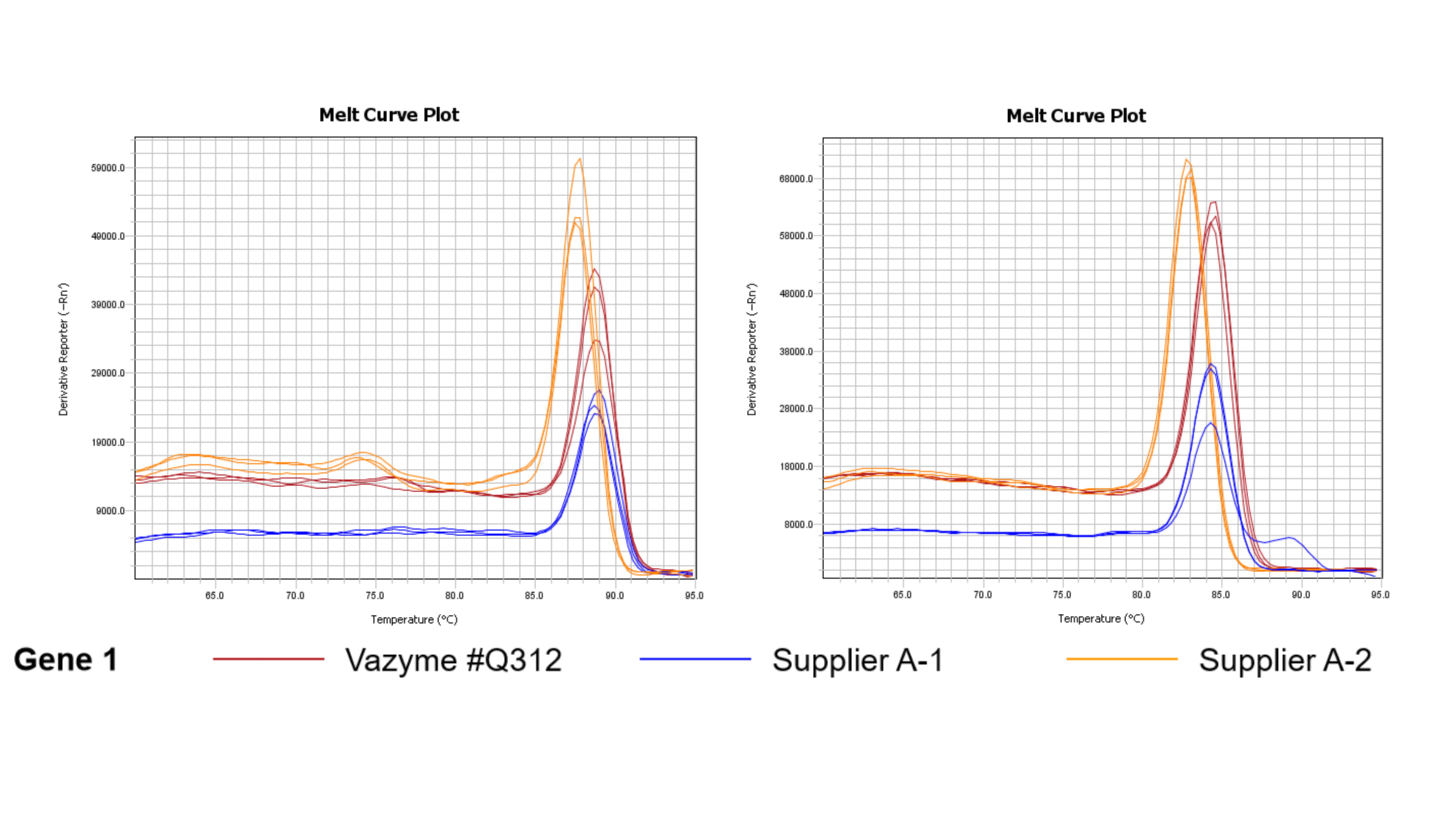 ChamQ Blue Universal SYBR qPCR Master Mix