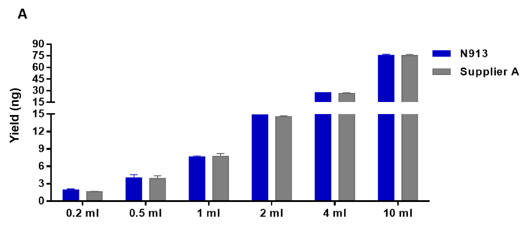 VAMNE MagUltra Circulating Cell-free DNA Isolation Kit 