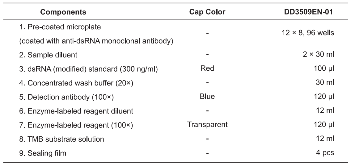 NOAページ Vazyme-EasyAna dsRNA (Modified) Quantitative Detection Kit