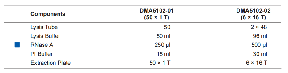 VAMNE Magnetic Stool/Soil DNA Extraction Kit/(Prepackaged)