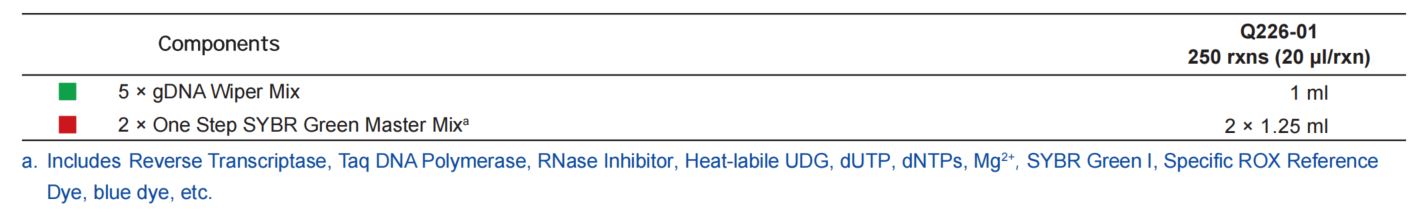 UniPeak U+ One Step RT-qPCR SYBR Green Kit