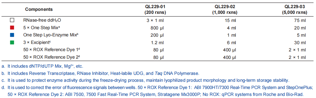 GO-Lyo U+ One Step RT-qPCR  Probe Kit