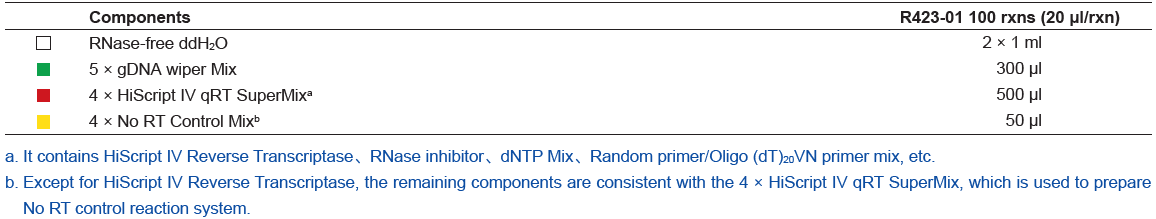 HiScript IV RT SuperMix for qPCR (+gDNA wiper)