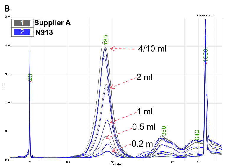VAMNE MagUltra Circulating Cell-free DNA Isolation Kit 