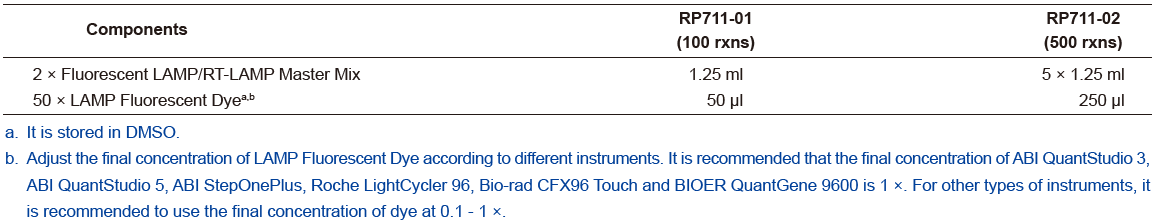 Fluorescent LAMP/RT-LAMP Kit
