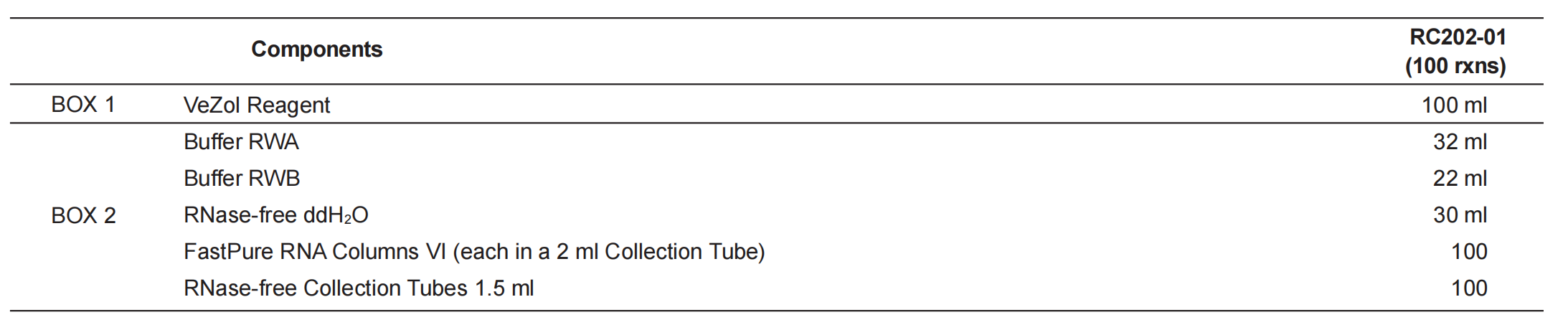 VeZol-Pure Total RNA lsolation Kit