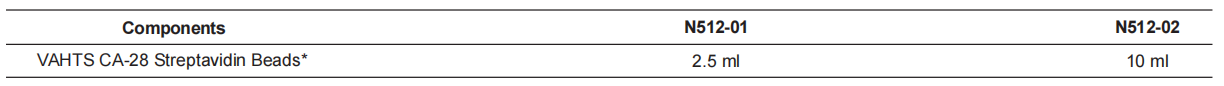 VAHTS CA-28 Streptavidin Beads
