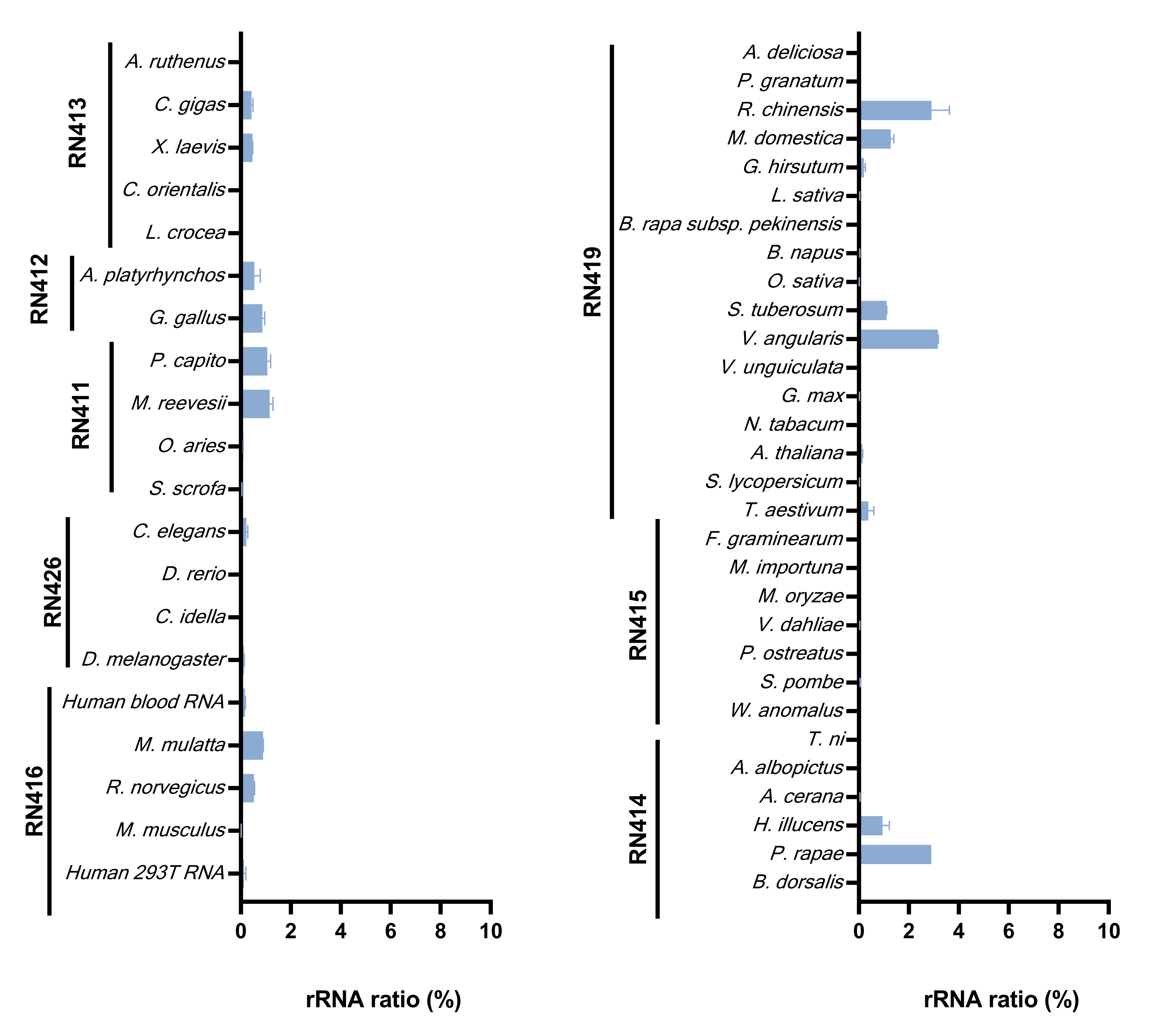VAHTS Universal V10 RNA-seq Library Prep Kit (Premixed Version)
