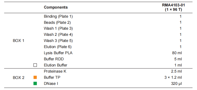 VAMNE Magnetic Universal Plant Total RNA Kit/VAMNE Magnetic Universal Plant Total RNA Kit (Prepackaged)