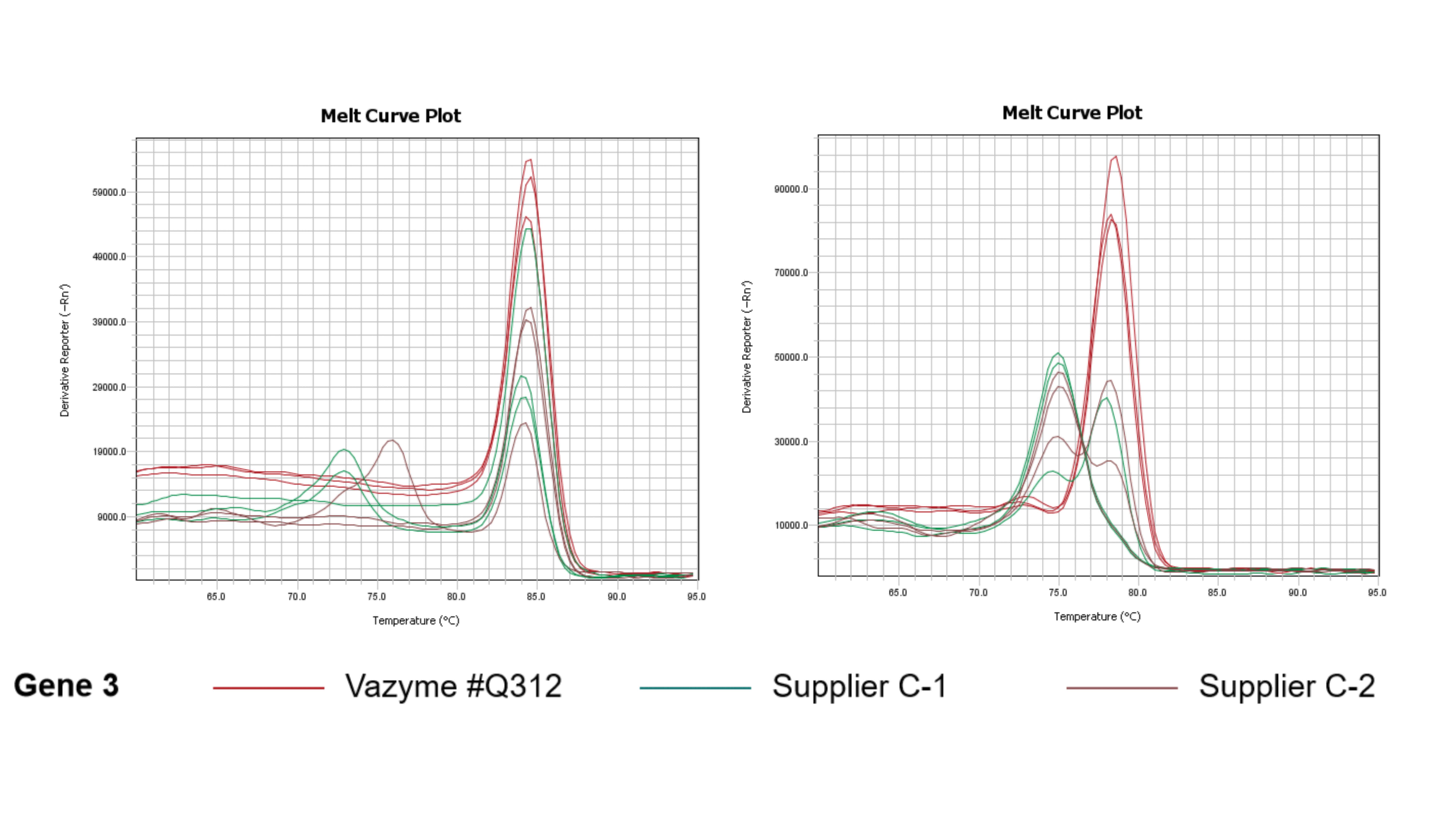 ChamQ Blue Universal SYBR qPCR Master Mix