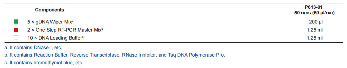AccurSTART One Step RT-PCR Kit