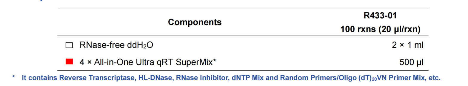 HiScript IV All-in-One Ultra RT SuperMix for qPCR