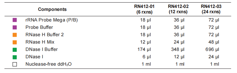Ribo-clean rRNA Depletion Kit Mega (P/B)