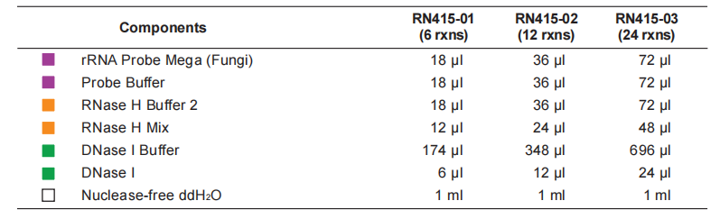Ribo-clean rRNA Depletion Kit Mega (Fungi) 