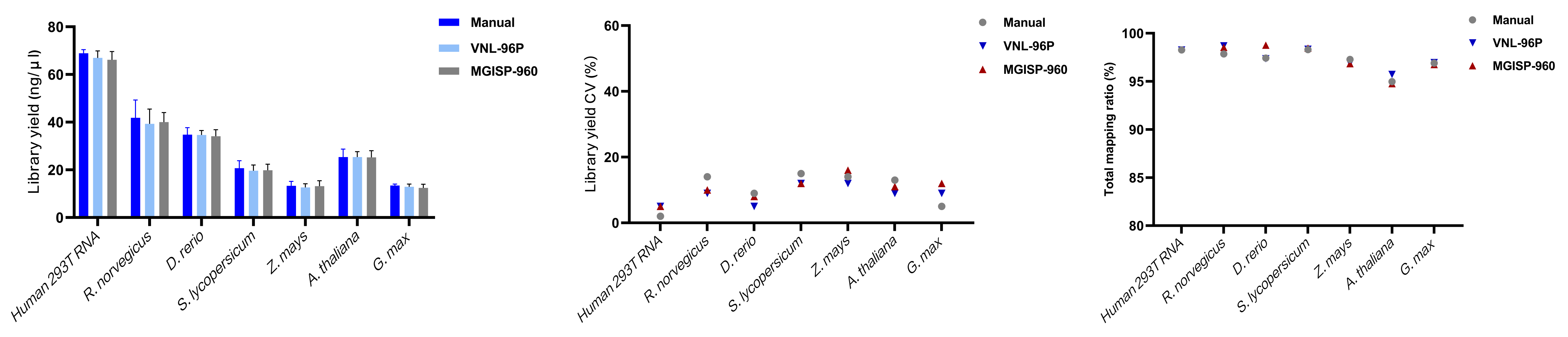 VAHTS mRNA Capture Beads (Ultrapure Plate)
