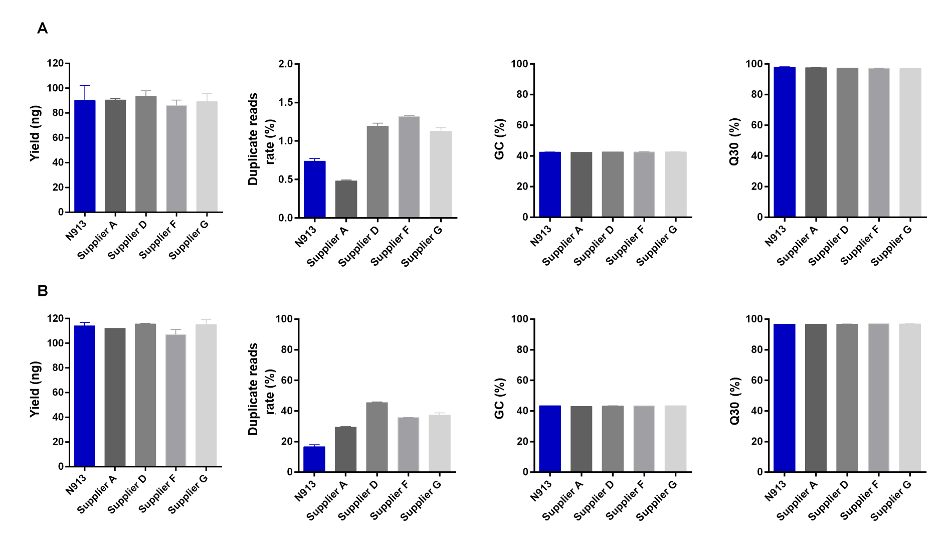 VAMNE MagUltra Circulating Cell-free DNA Isolation Kit 