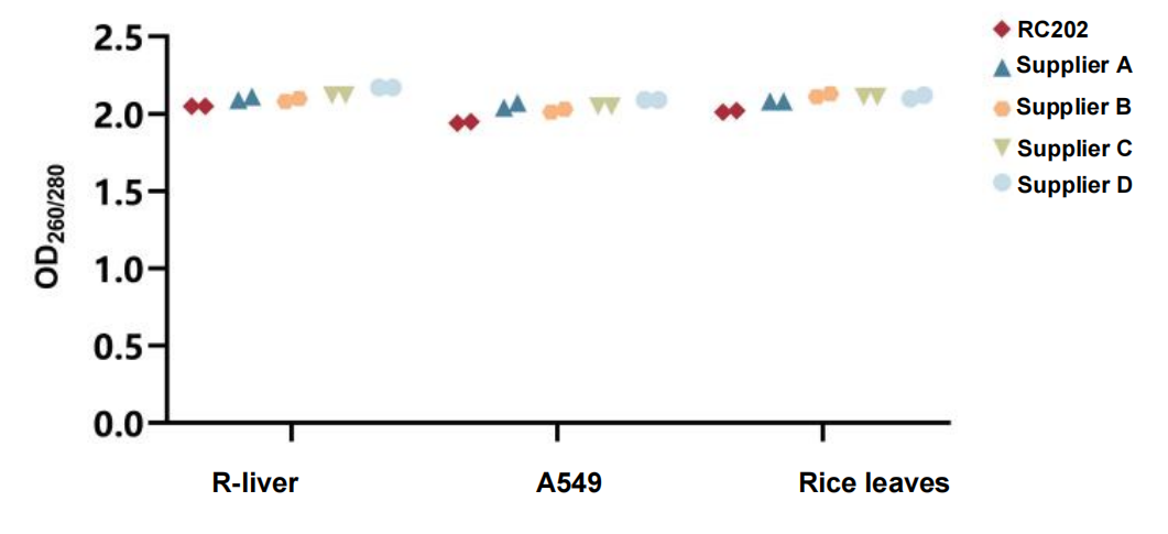 VeZol-Pure Total RNA lsolation Kit